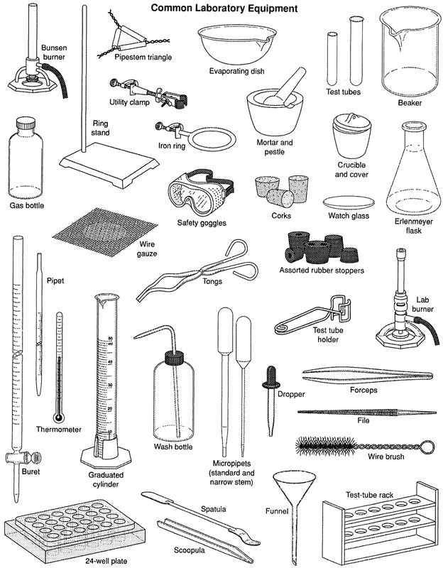 lab safety equipment list